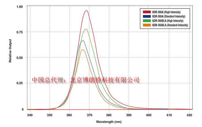 QDR-365ĲL(zhng)